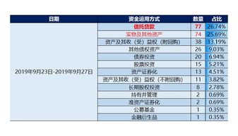 信托数据研报 小貔貅出品