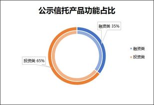 信托数据研报 小貔貅出品