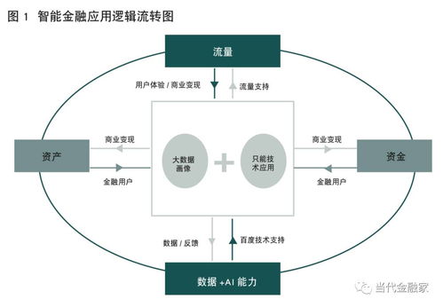 当代金融家 张旭阳 智能时代的金融业发展逻辑