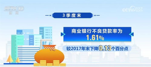 透过数字看金融业可喜变化 多领域 齐头并进 保民生促发展