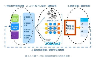 英特尔 搅局 金融业 看银联如何ai反欺诈,人寿个性化卖保险