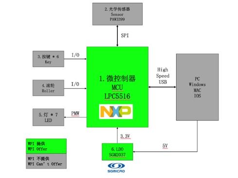 大联大世平集团推出基于nxp产品的电竞鼠标方案