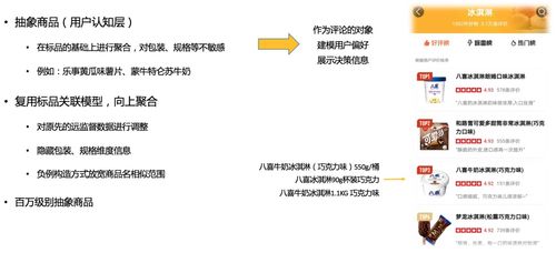 美团商品知识图谱的构建及应用