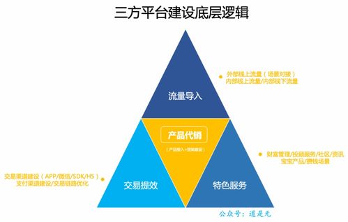 基金电商的突围之道 上 你以为在做金融业,其实是在做农业