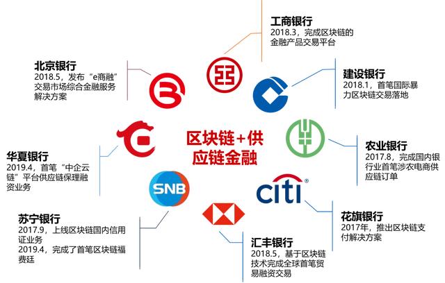 ppt fal x公开讲座为你解析区块链在金融行业的应用