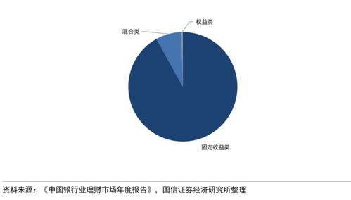 王剑等 金融机构如何挖掘个人养老金融市场