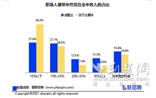 2021年金融业求职指南 呈现金融从业者职业发展现状