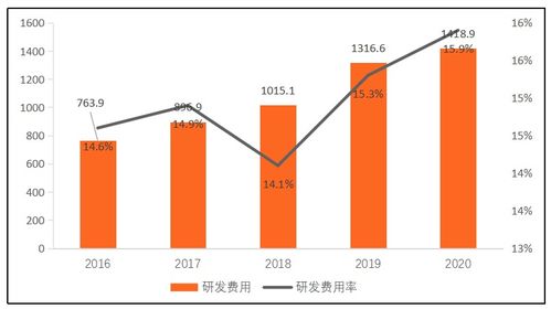 信创系列 华为鸿蒙系统上线,助力金融业开放式布局